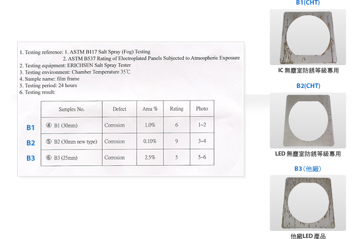 台灣金屬中心ASTM鹽霧測試認證-規格檢測-公司設備-宸軒科技有限公司