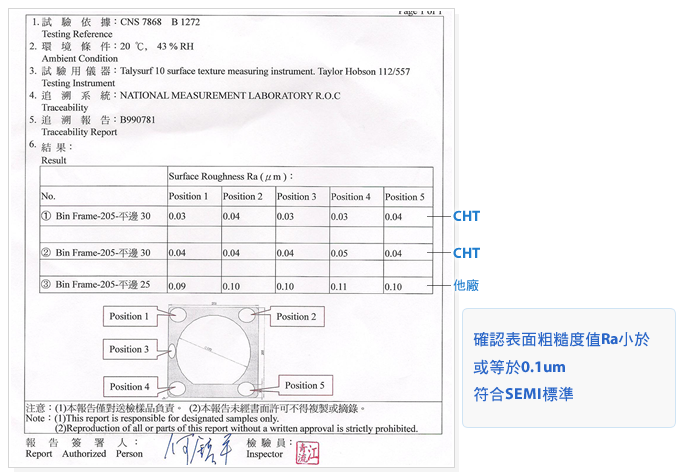 台灣金屬中心表面粗糙度認證-規格檢測-公司設備-宸軒科技有限公司