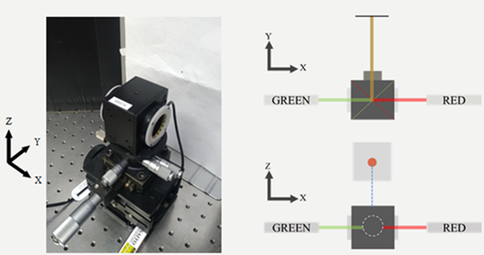 AOI機械視覺光源-MXB16對位菱鏡光源組-∣精密客製化服務-宸軒科技