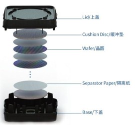 12吋多片放置晶圓盒CHTCOWC12001