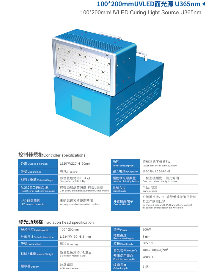 UV LED 面光源模組