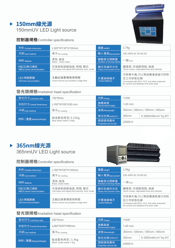 UV LED 線光源與紫外線檢測儀應用