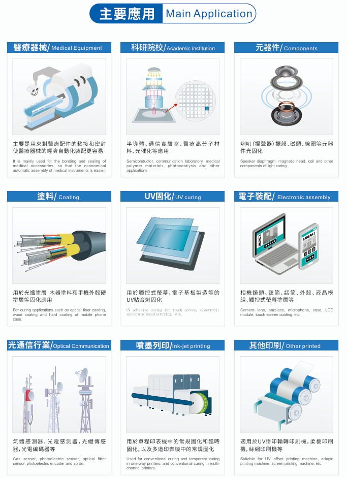 半導體 UV LED 點光源應用