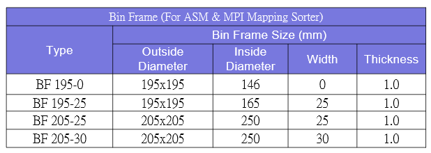 Bin Frame尺寸規格與客製系列