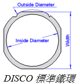 DISCO標準Wafer Frame晶圓切割金屬鐵環